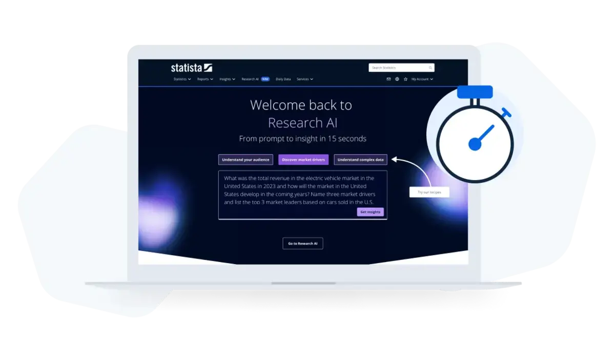 From prompt to insight in seconds with <strong>Research AI</strong>