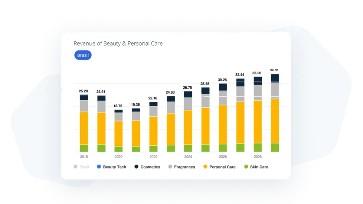 Gain a comprehensive, global market view and uncover growth opportunities