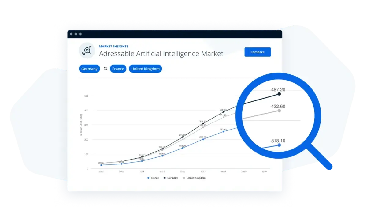 Pinpoint profitable opportunities with precise market insights