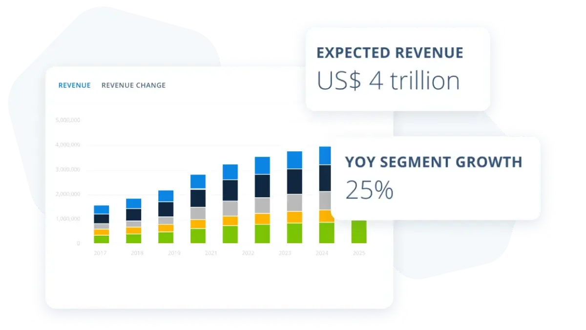 Analyze market sizes and trends with expert-verified data